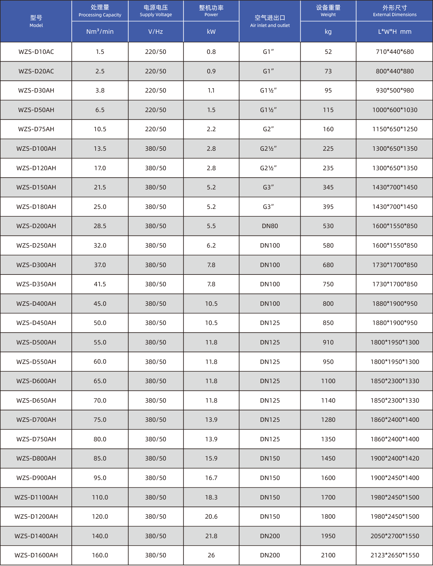 风冷高配型冷冻式干燥机（AH系列） (2)-01.png